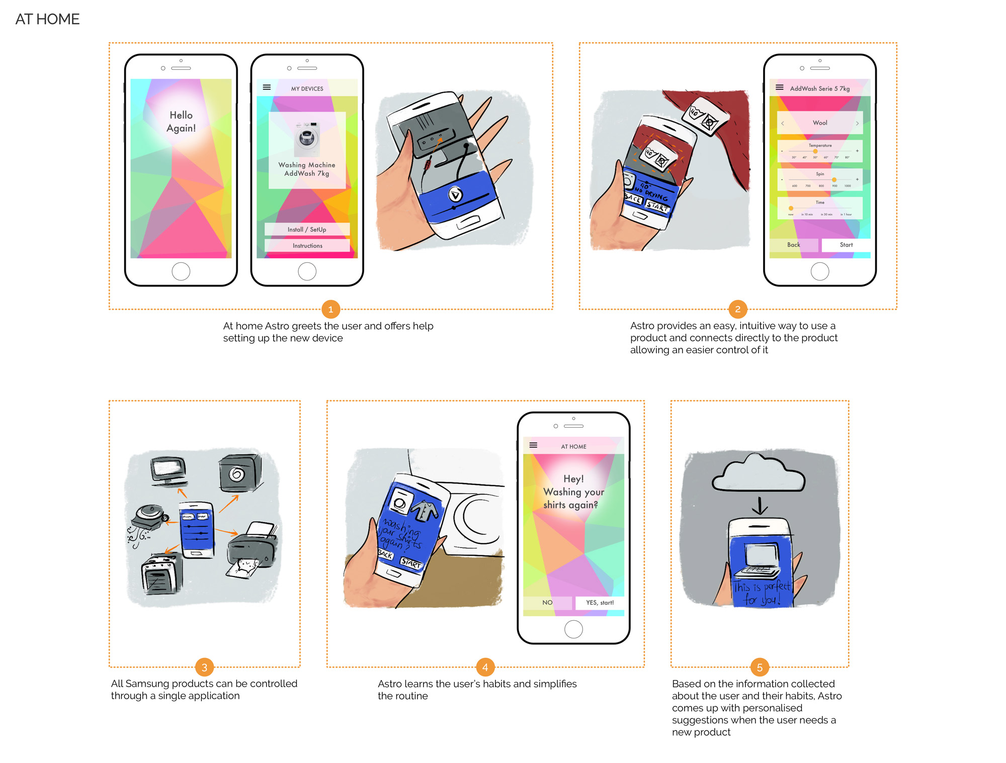 Customer journey at home