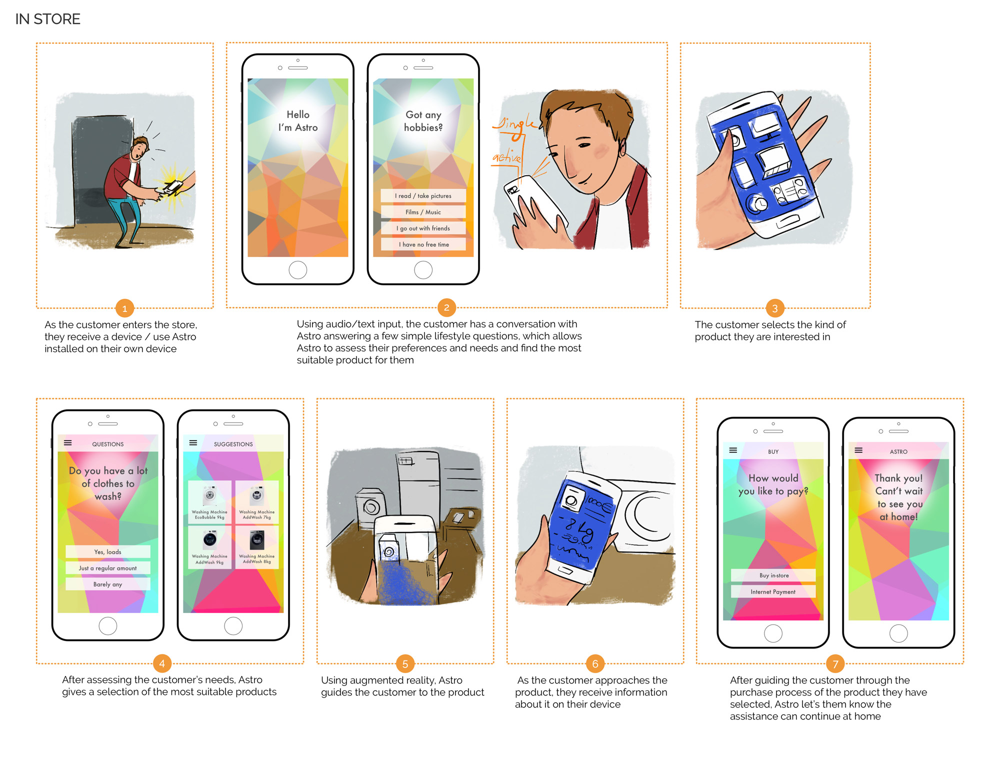 Customer journey in the store